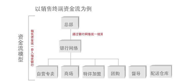 资金流模型