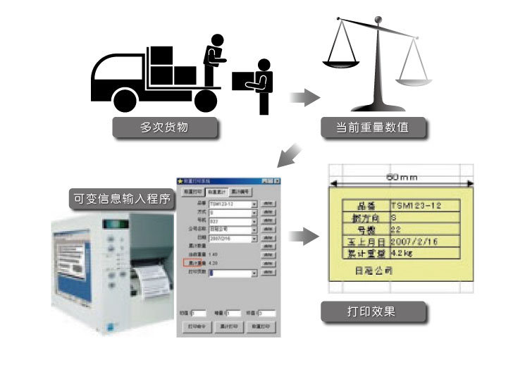 称重打印管理方案