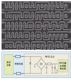 RFID芯片的攻击技术分析及安全设计策略（2）